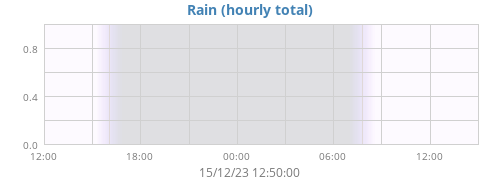 rain